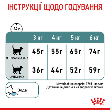 Сухий корм для кішок Royal Canin Hairball Care 10 кг (3182550721424)