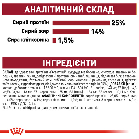 Сухий корм Royal Canin Medium Adult для собак середніх порід 15 кг (3182550402217)