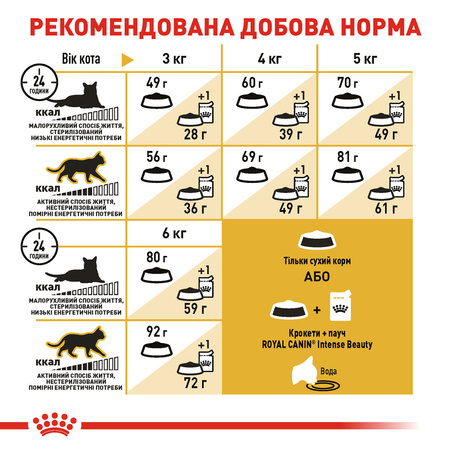 Сухий корм Royal Canin SPHYNX ADULT для дорослих кішок породи Сфінкс 10 кг (3182550758857)