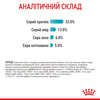 Сухий корм для кішок Royal Canin Urinary Care 10 кг (3182550842969)