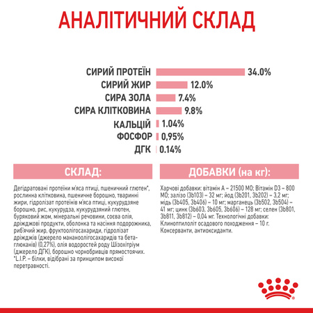 Сухий корм Royal Canin Kitten Sterilised для стерилізованих кошенят 2 кг (3182550805186)