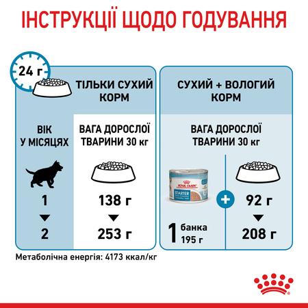 Сухий корм Royal Canin Maxi Starter для цуценят великих порід до 2 місяців 4 кг (3182550778770)