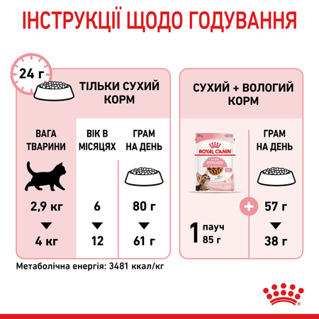 Сухий корм Royal Canin Kitten Sterilised для стерилізованих кошенят 2 кг (3182550805186)