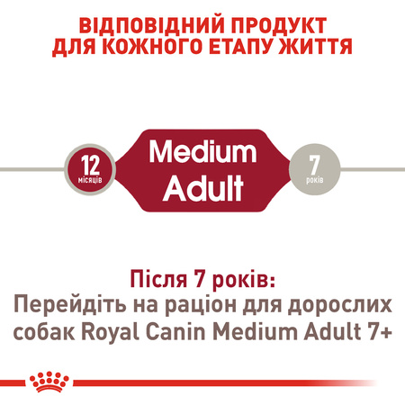 Сухий корм Royal Canin Medium Adult для собак середніх порід 15 кг (3182550402217)