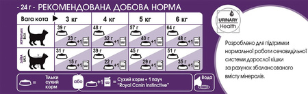 Сухий корм для котів Royal Canin Sensible 2 кг (3182550702317)