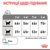 Сухий корм з птицею для запобігання зубного нальоту Royal Canin Dental Care 400 г (3182550717175)