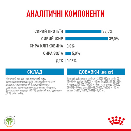 Замінник молока Royal Canin Babydog Milk для цуценят з народження (182550768658)