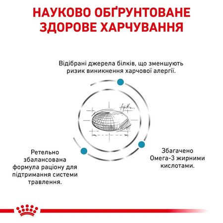 Сухий корм Royal Canin Sensitivity Control для котів при харчовій алергії 1,5кг (3182550939638)