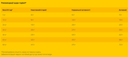 Сухий корм для кішок Josera Daily Cat 400 г (4032254749844)