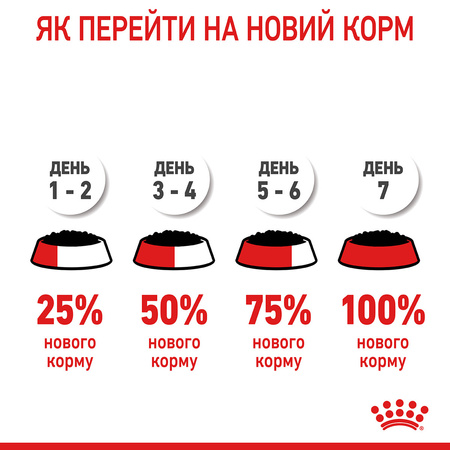 Вологий корм Royal Canin Hairball Care для котів виведення шерсті 85 г (9003579000410)