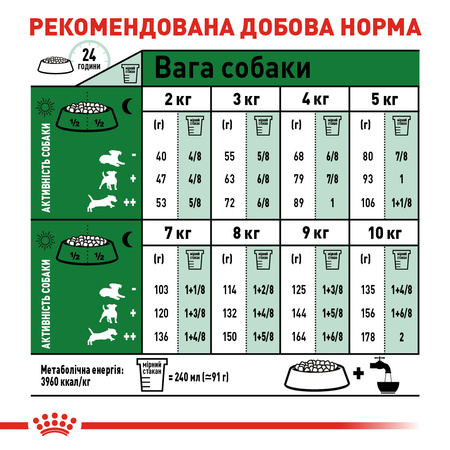 Сухий корм Royal Canin Mini Adult для собак дрібних порід 2 кг (3182551055696)