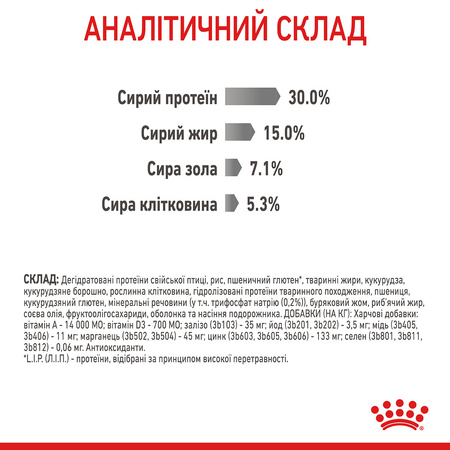 Сухий корм з птицею для запобігання зубного нальоту Royal Canin Dental Care 1,5 кг (3182550717182)