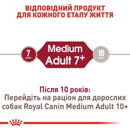 Сухий корм Royal Canin Medium Adult 7+ для дорослих собак середніх порід 4 кг (3182550708203)