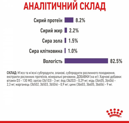 Вологий корм для дорослих кішок Royal Canin Appetite Control Care в соусі 85 г (9003579014905)