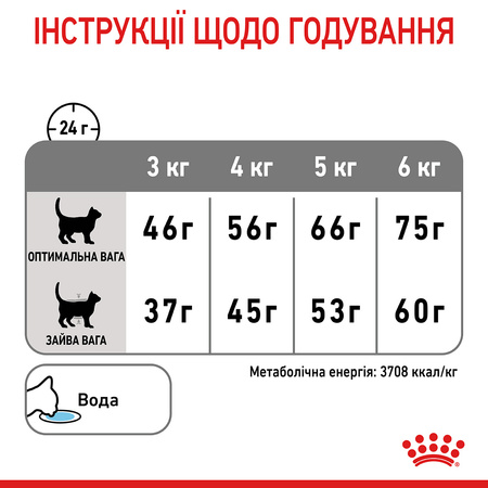 Сухий корм з птицею для запобігання зубного нальоту Royal Canin Dental Care 400 г (3182550717175)