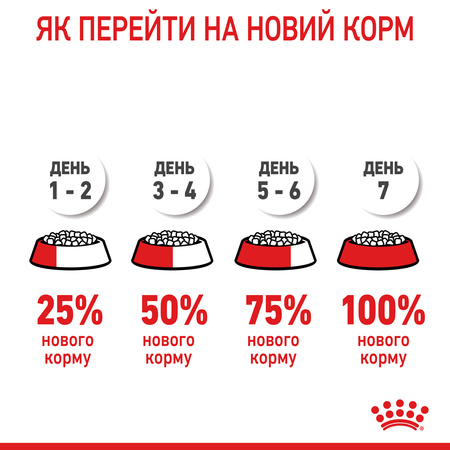 Вологий корм Royal Canin KITTEN INSTINCTIVE IN GRAVY (Соус) для кошенят 85 г (9003579308943)