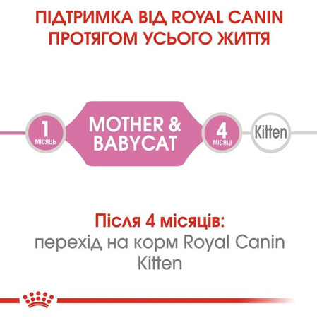 Вологий корм для новонароджених кошенят Royal Canin Mother & Babycat Cans 12x195 г (9003579311660)