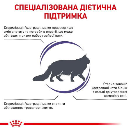 Сухий корм Royal Canin Neutered Satiety Balance для стерилізованих кішок 12 кг (3182550799669)