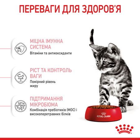 Сухий корм Royal Canin Kitten Sterilised для стерилізованих кошенят 2 кг (3182550805186)