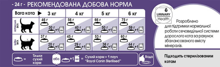 Сухий корм для дорослих стерилізованих кішок Royal Canin Sterilised 7+ 1.5 кг (3182550784566)