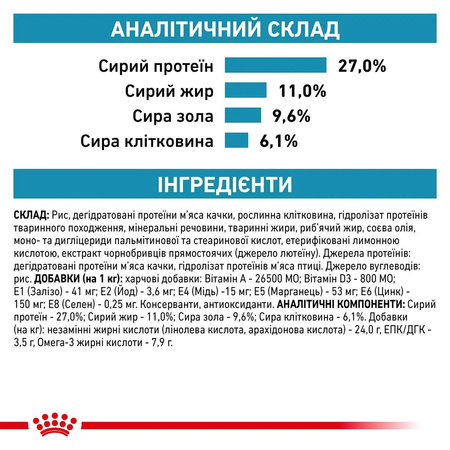 Сухий корм Royal Canin Sensitivity Control для котів при харчовій алергії 1,5кг (3182550939638)