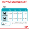 Сухий корм для котів Royal Canin Urinary Care 2 кг (3182550842938)