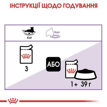 Паучі Royal Canin STERILISED JELLY 85 г (9003579311776)