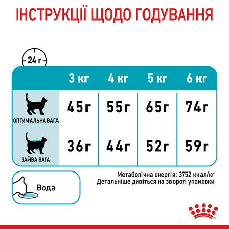 Сухий корм для котів Royal Canin Urinary Care 2 кг (3182550842938)