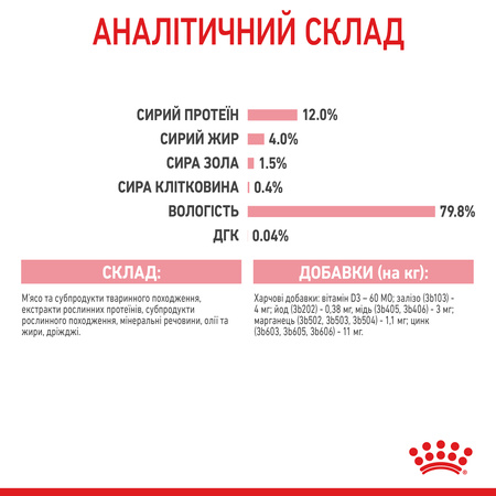 Вологий корм Royal Canin Kitten in Jelly для кошенят 85г (9003579311714)