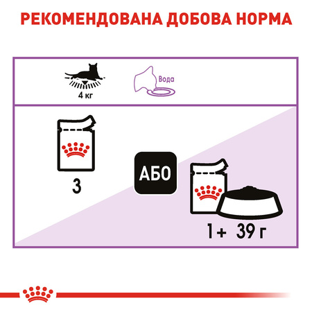 Вологий корм Royal Canin STERILIZED LOAF (Паштет) 85 г (9003579003923)