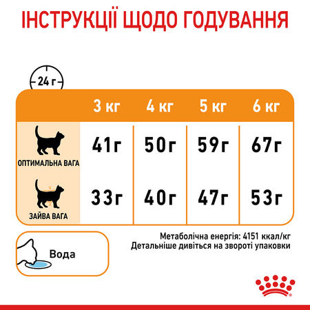 Сухий корм для кішок Royal Canin Hair & Skin Care 2 кг (3182550721738)