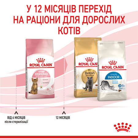 Сухий корм Royal Canin Kitten Sterilised для стерилізованих кошенят 2 кг (3182550805186)