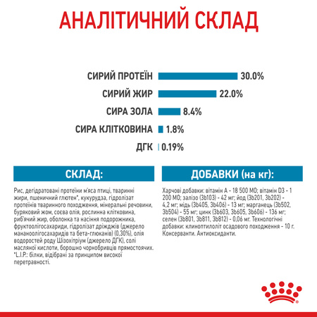 Сухий корм Royal Canin Maxi Starter для цуценят великих порід до 2 місяців 4 кг (3182550778770)