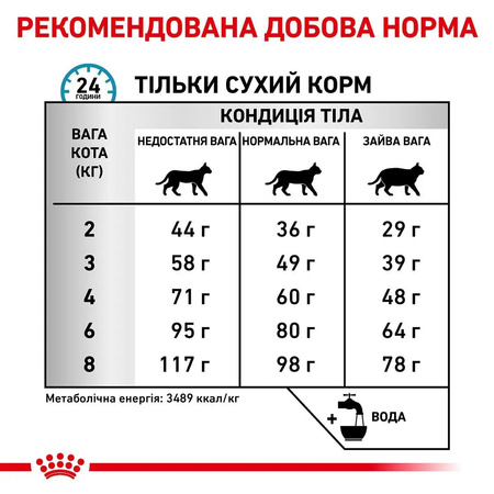 Сухий корм Royal Canin Sensitivity Control для котів при харчовій алергії 1,5кг (3182550939638)