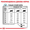 Сухий корм Royal Canin Sensitivity Control для котів при харчовій алергії 1,5кг (3182550939638)